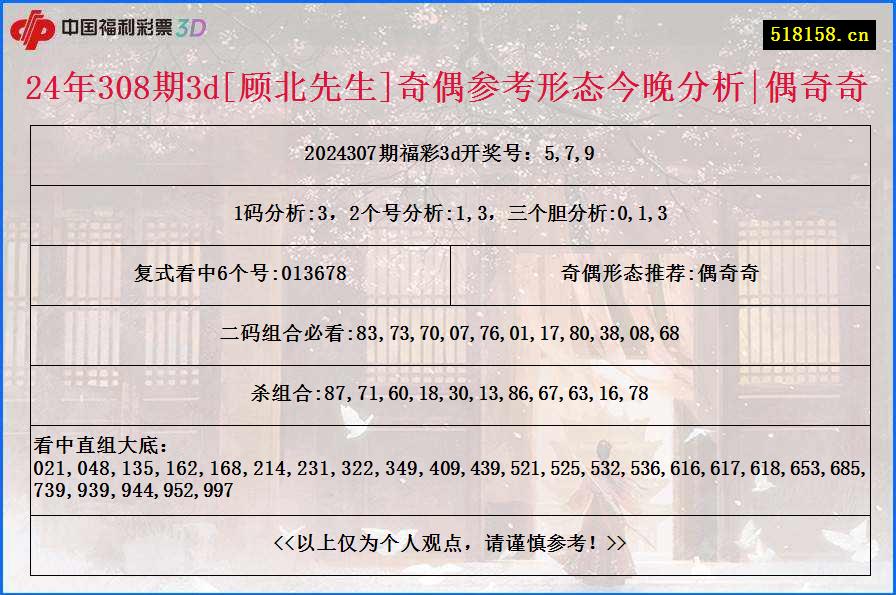 24年308期3d[顾北先生]奇偶参考形态今晚分析|偶奇奇