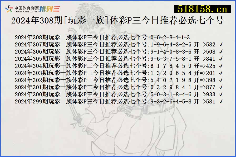 2024年308期[玩彩一族]体彩P三今日推荐必选七个号