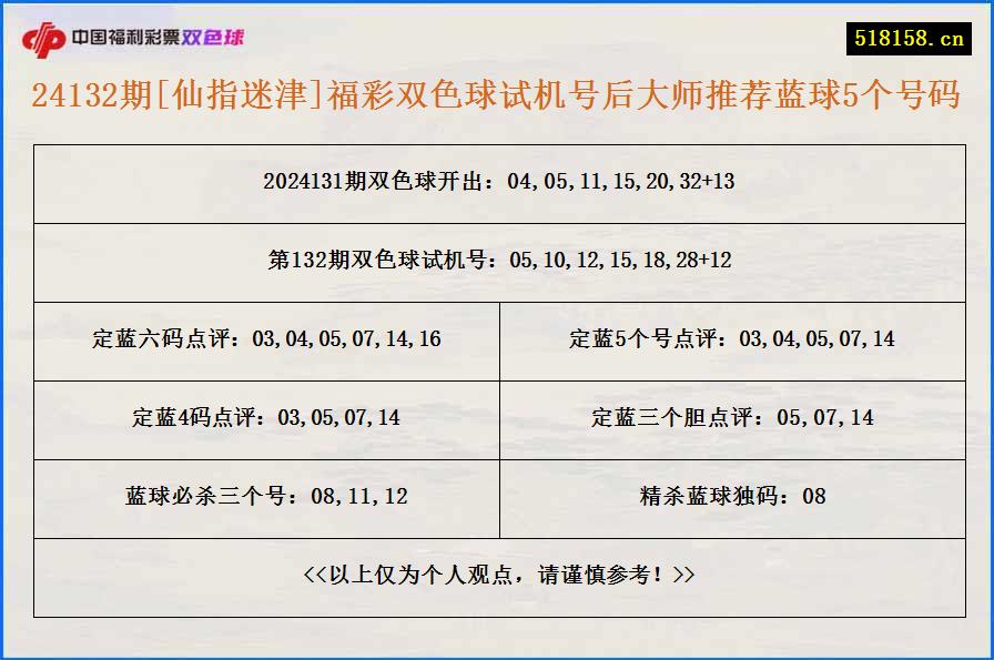 24132期[仙指迷津]福彩双色球试机号后大师推荐蓝球5个号码