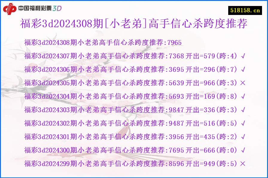 福彩3d2024308期[小老弟]高手信心杀跨度推荐