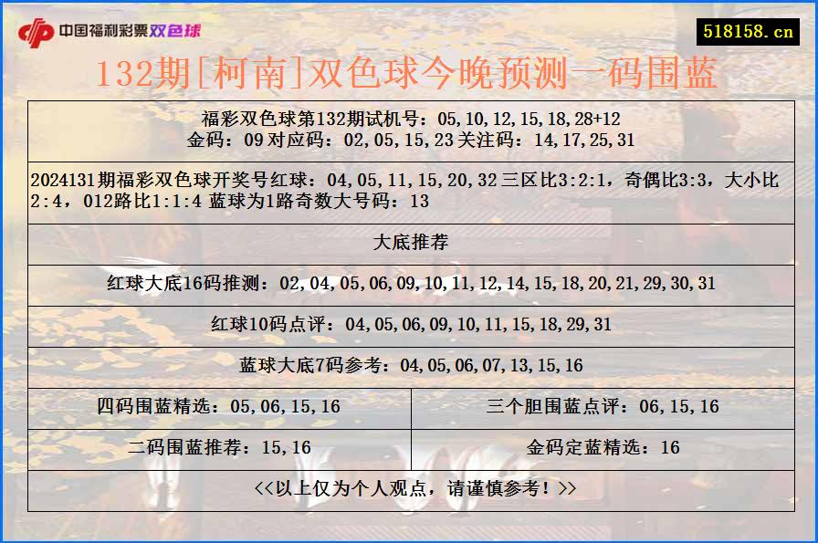 132期[柯南]双色球今晚预测一码围蓝