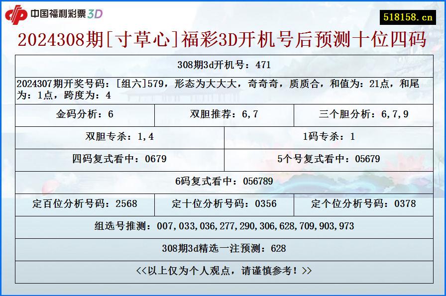 2024308期[寸草心]福彩3D开机号后预测十位四码