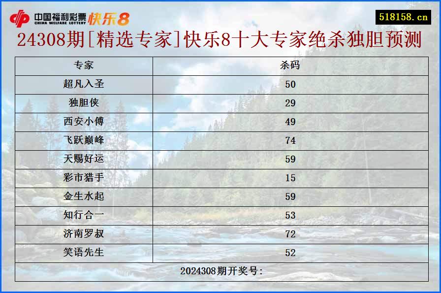 24308期[精选专家]快乐8十大专家绝杀独胆预测