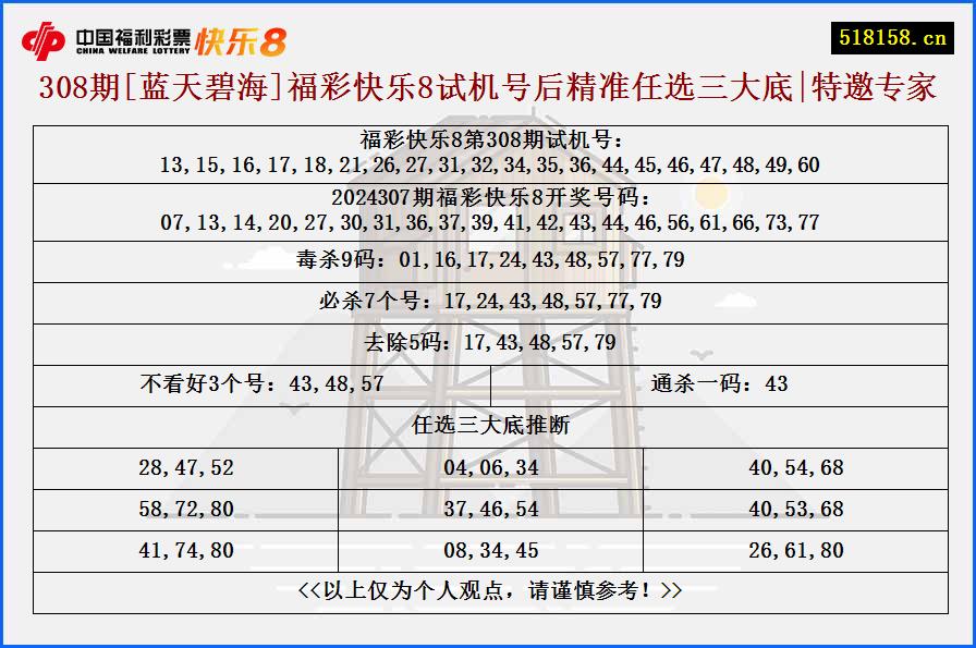 308期[蓝天碧海]福彩快乐8试机号后精准任选三大底|特邀专家