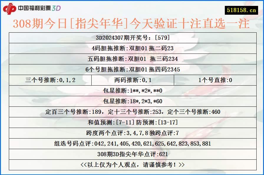 308期今日[指尖年华]今天验证十注直选一注