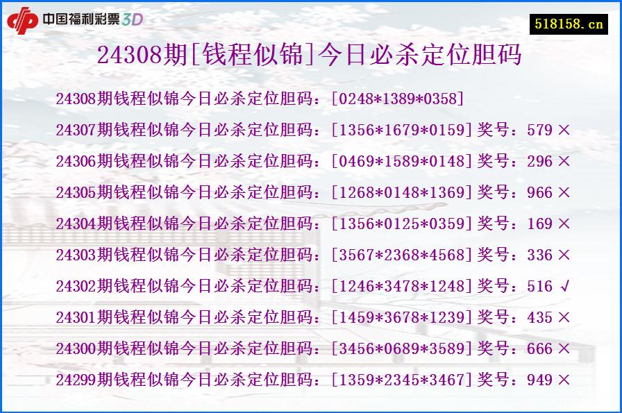 24308期[钱程似锦]今日必杀定位胆码