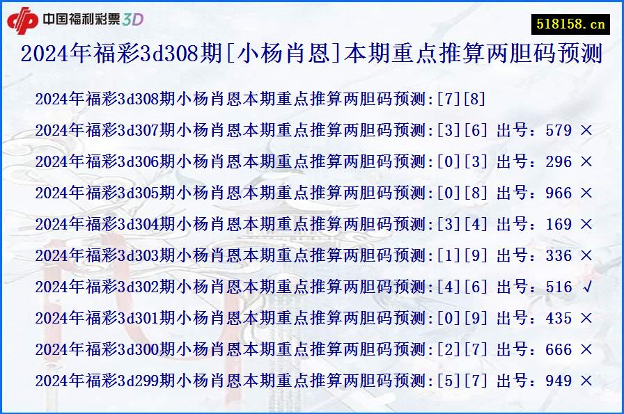 2024年福彩3d308期[小杨肖恩]本期重点推算两胆码预测