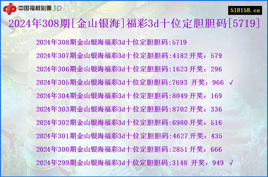 2024年308期[金山银海]福彩3d十位定胆胆码[5719]