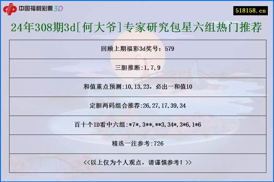 24年308期3d[何大爷]专家研究包星六组热门推荐