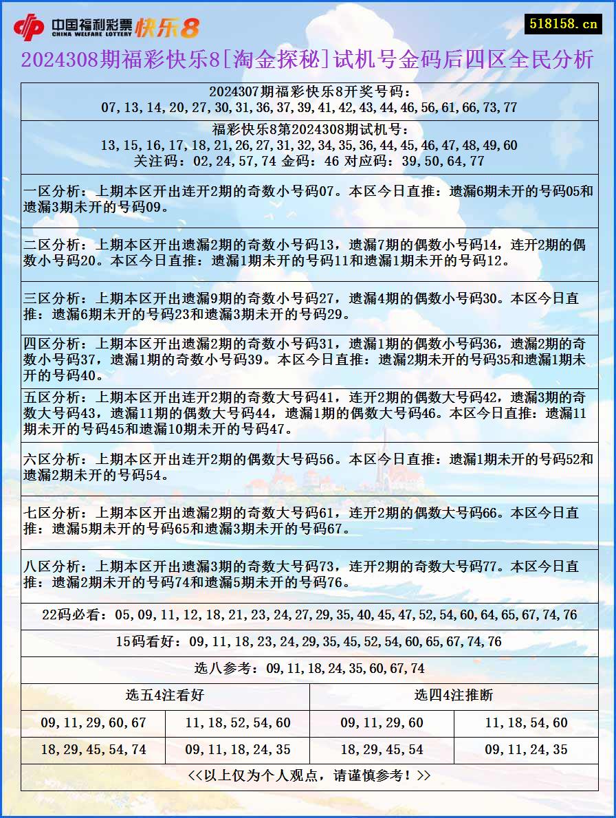 2024308期福彩快乐8[淘金探秘]试机号金码后四区全民分析