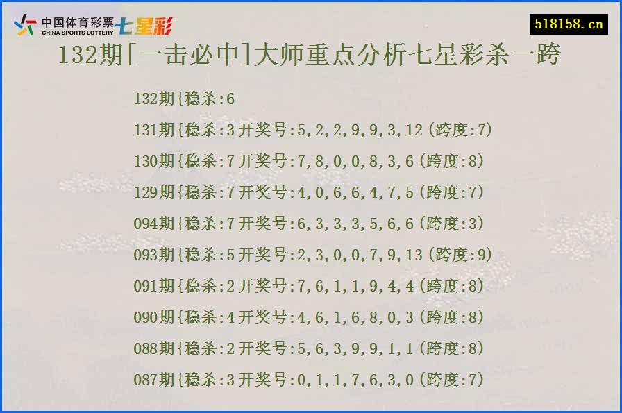 132期[一击必中]大师重点分析七星彩杀一跨