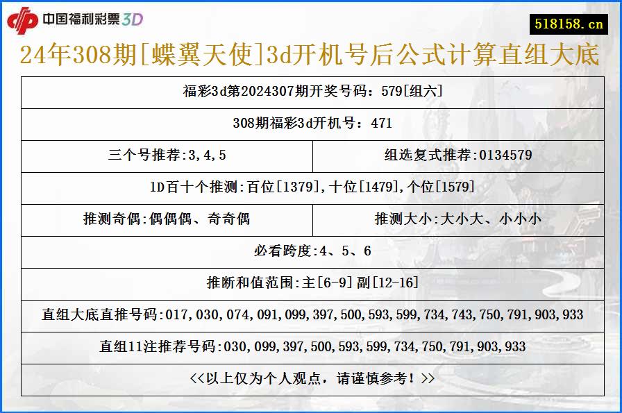 24年308期[蝶翼天使]3d开机号后公式计算直组大底