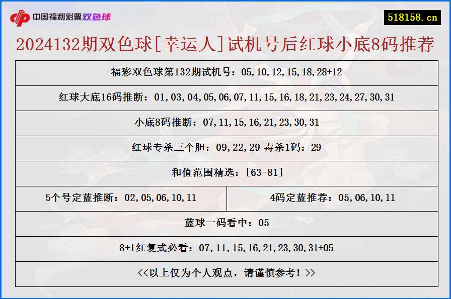 2024132期双色球[幸运人]试机号后红球小底8码推荐