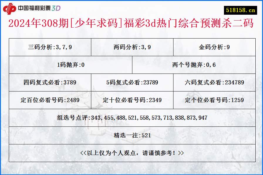 2024年308期[少年求码]福彩3d热门综合预测杀二码