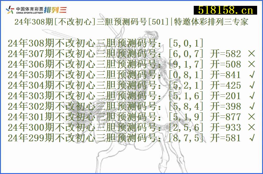 24年308期[不改初心]三胆预测码号[501]|特邀体彩排列三专家