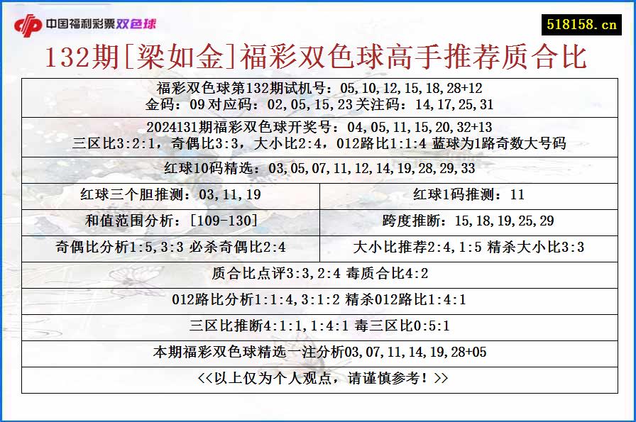 132期[梁如金]福彩双色球高手推荐质合比