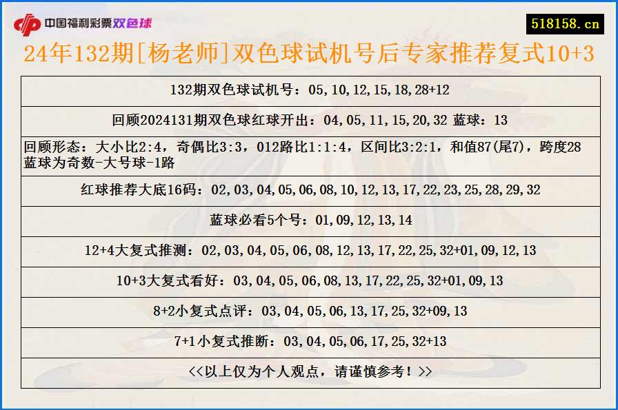 24年132期[杨老师]双色球试机号后专家推荐复式10+3