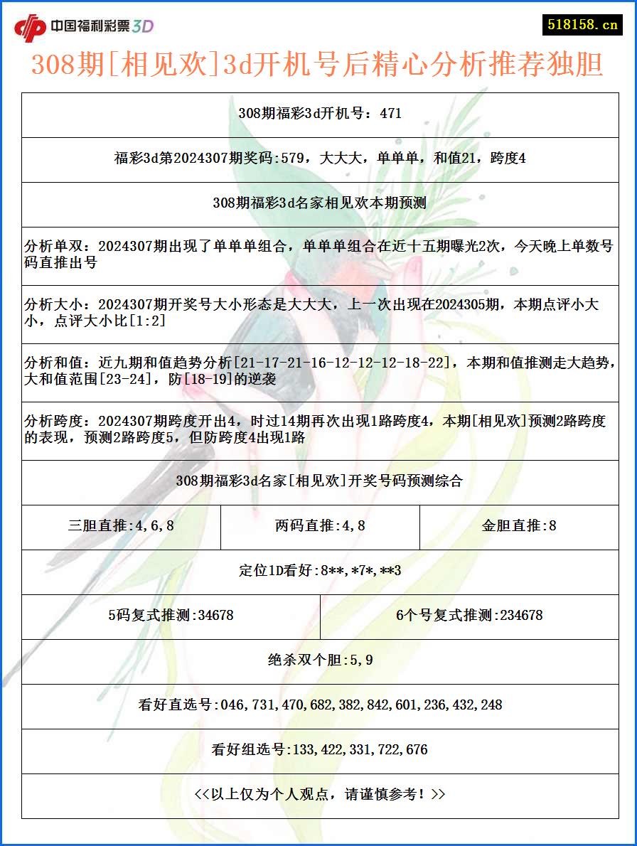 308期[相见欢]3d开机号后精心分析推荐独胆