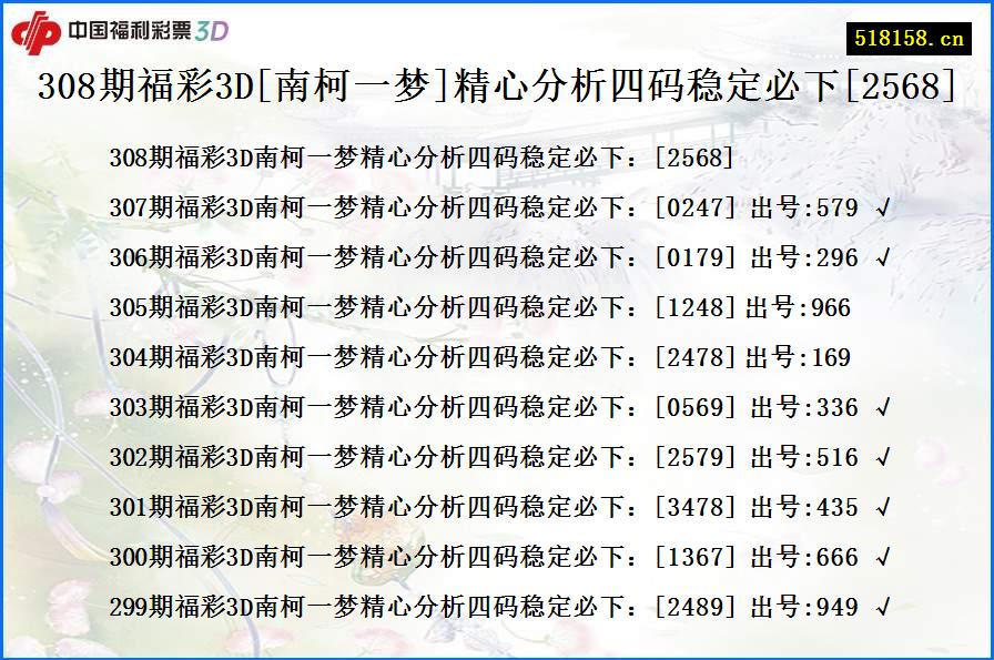 308期福彩3D[南柯一梦]精心分析四码稳定必下[2568]