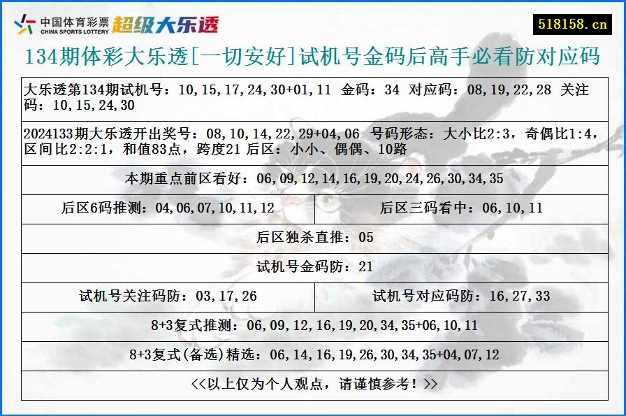 134期体彩大乐透[一切安好]试机号金码后高手必看防对应码