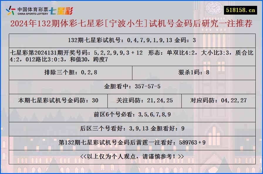 2024年132期体彩七星彩[宁波小生]试机号金码后研究一注推荐