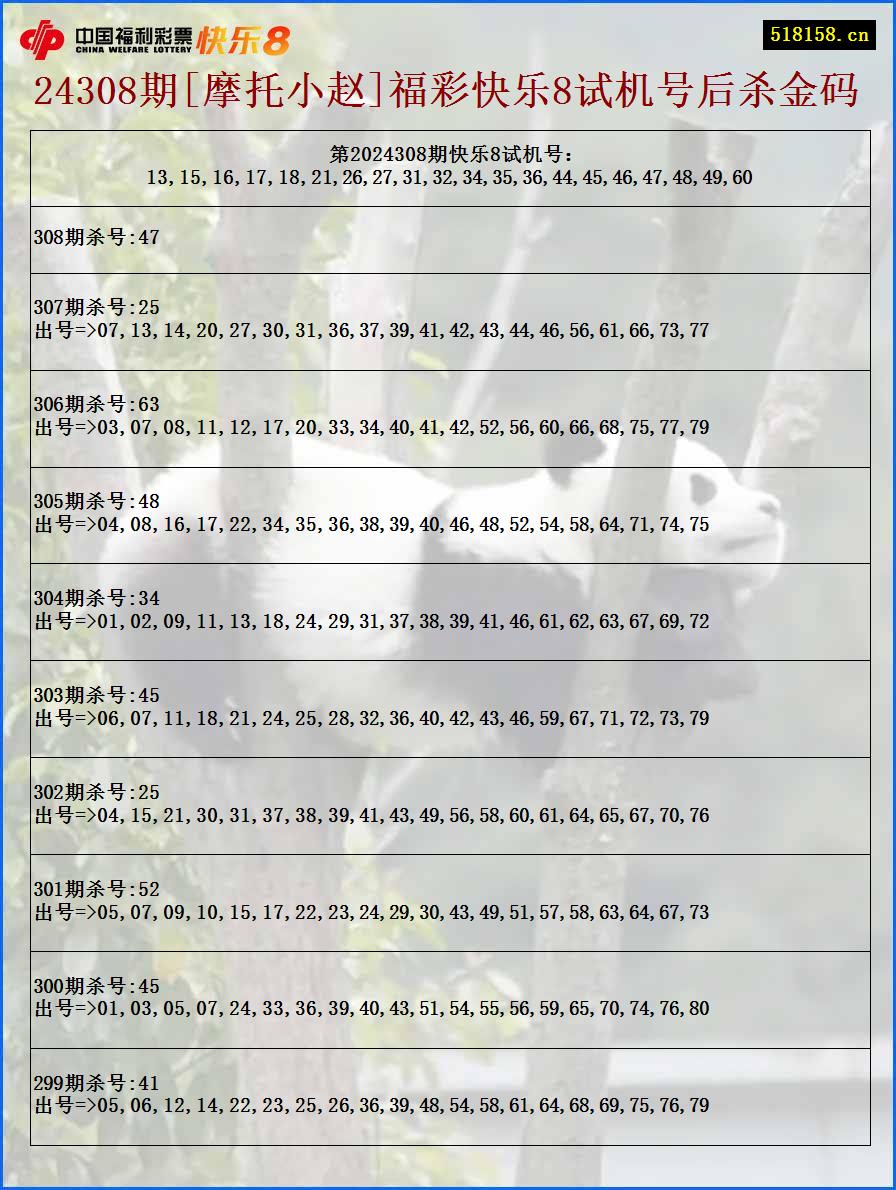 24308期[摩托小赵]福彩快乐8试机号后杀金码