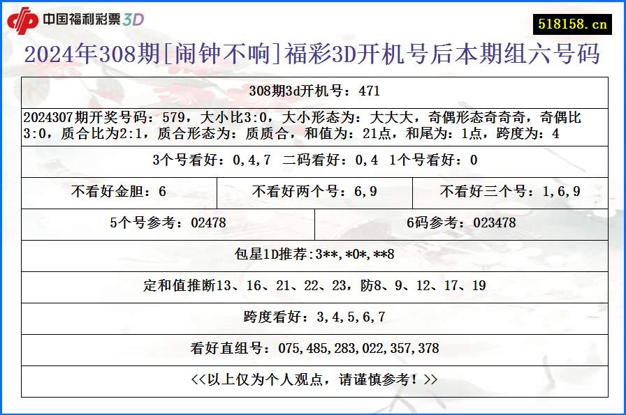 2024年308期[闹钟不响]福彩3D开机号后本期组六号码