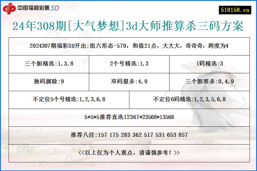 24年308期[大气梦想]3d大师推算杀三码方案