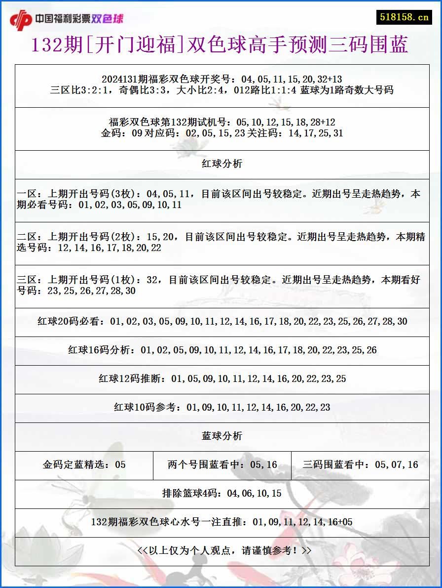 132期[开门迎福]双色球高手预测三码围蓝