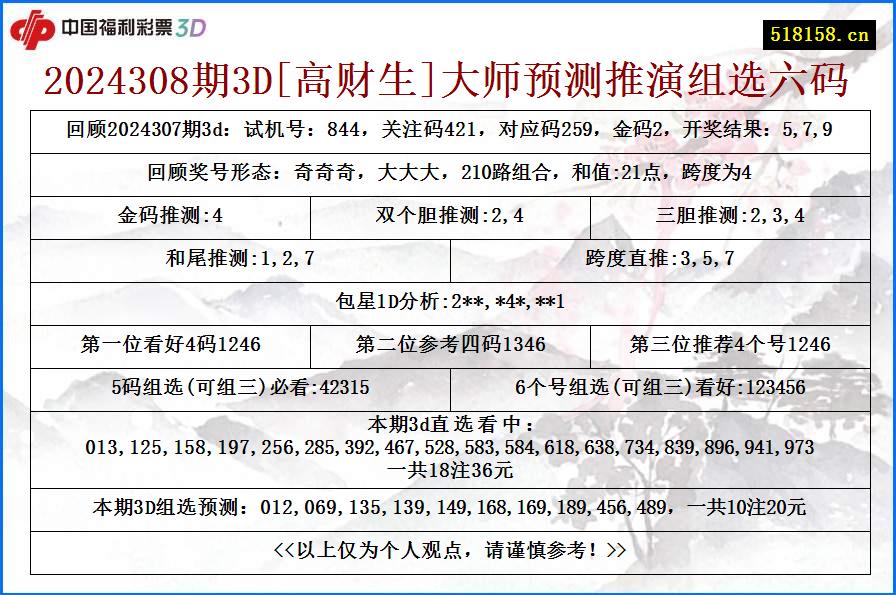 2024308期3D[高财生]大师预测推演组选六码