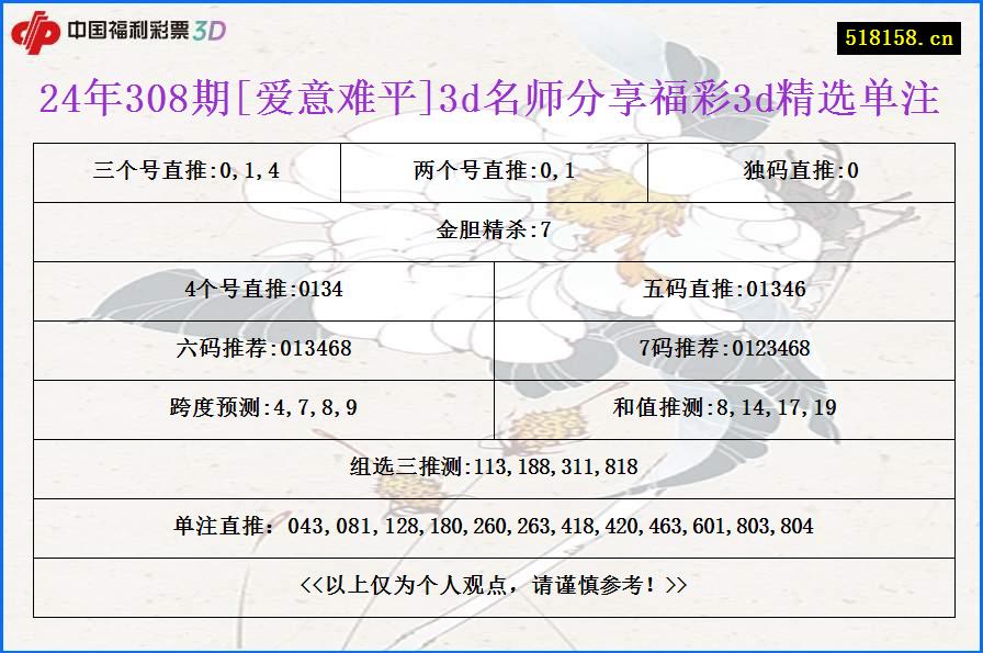 24年308期[爱意难平]3d名师分享福彩3d精选单注