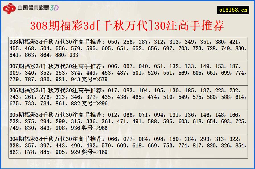 308期福彩3d[千秋万代]30注高手推荐