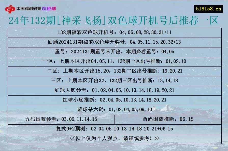 24年132期[神采飞扬]双色球开机号后推荐一区