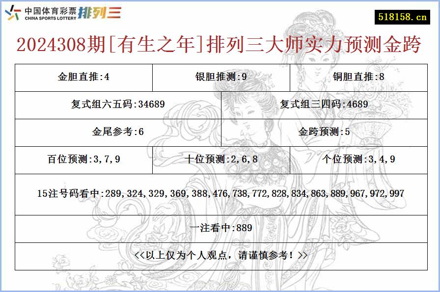 2024308期[有生之年]排列三大师实力预测金跨