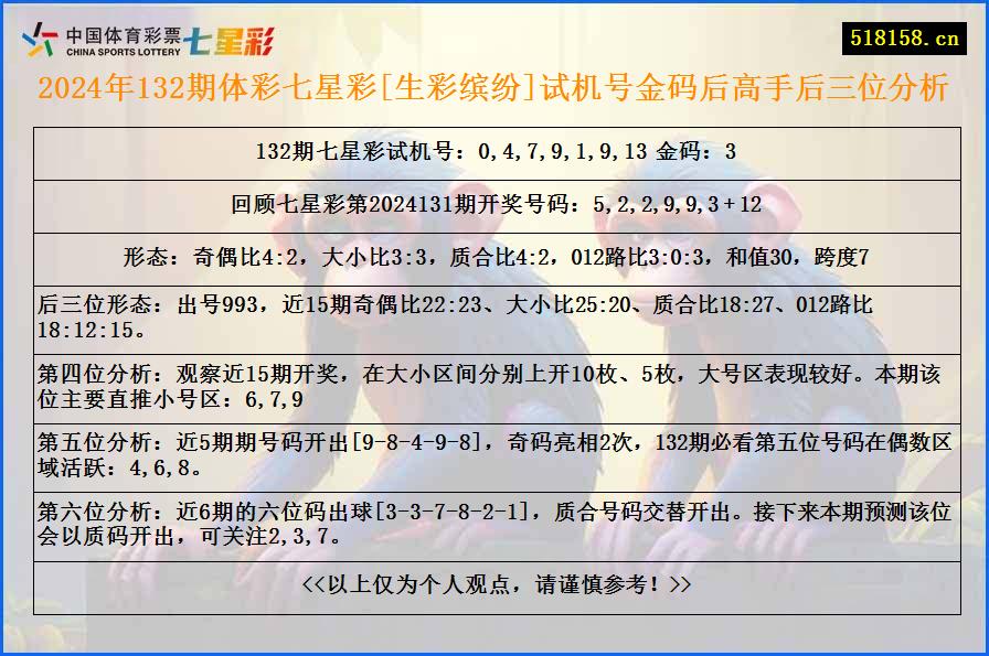 2024年132期体彩七星彩[生彩缤纷]试机号金码后高手后三位分析