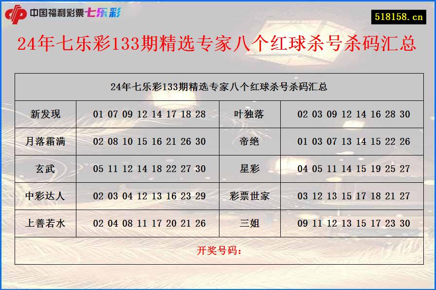 24年七乐彩133期精选专家八个红球杀号杀码汇总