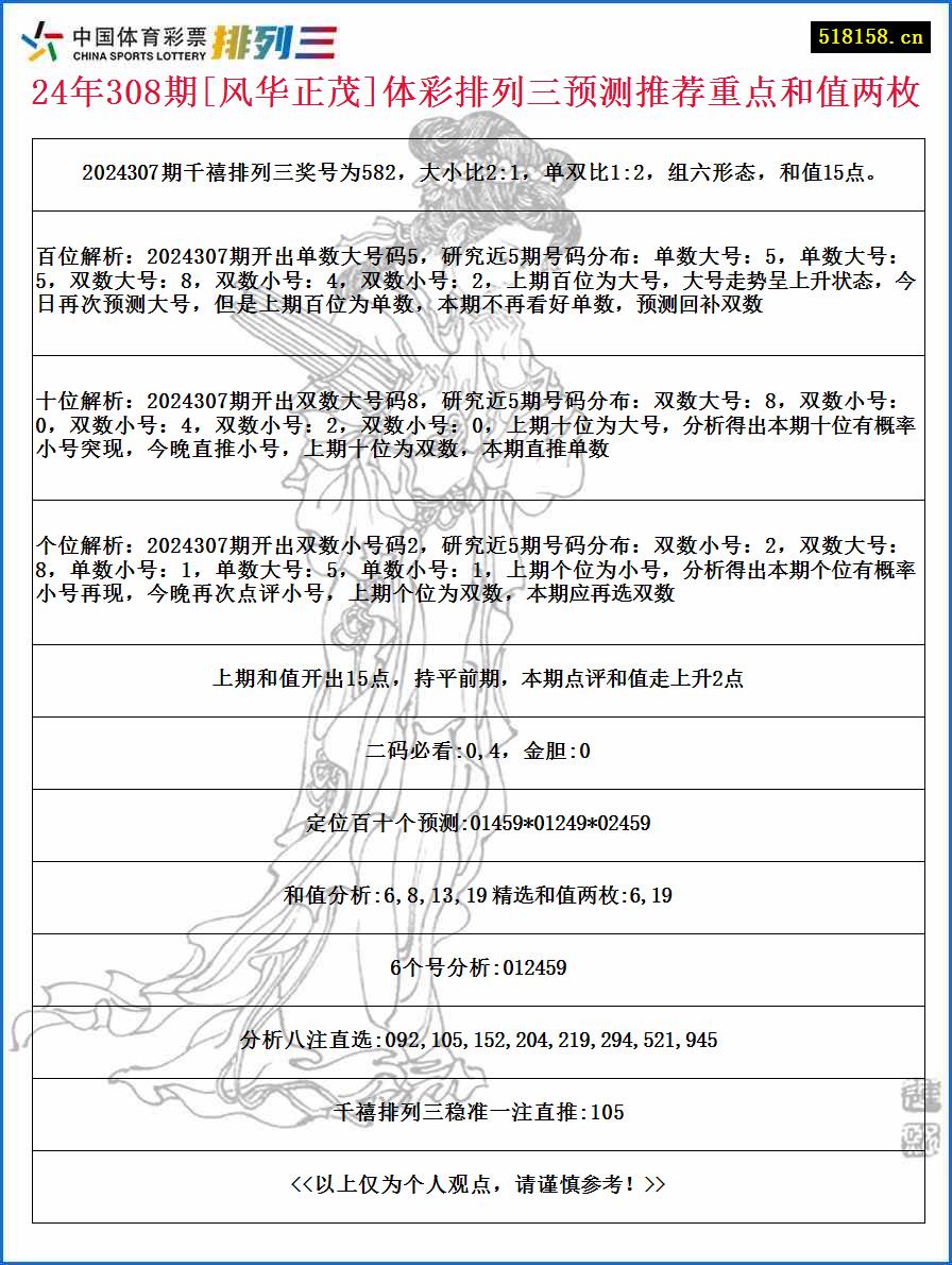 24年308期[风华正茂]体彩排列三预测推荐重点和值两枚