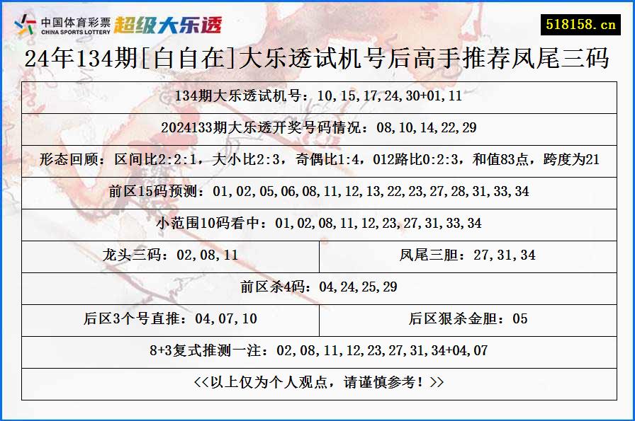 24年134期[白自在]大乐透试机号后高手推荐凤尾三码