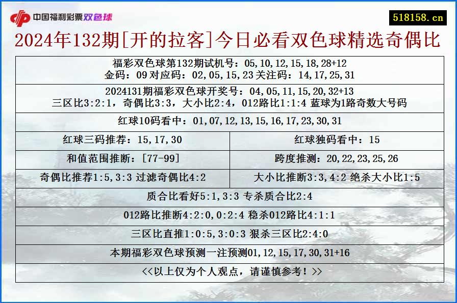 2024年132期[开的拉客]今日必看双色球精选奇偶比