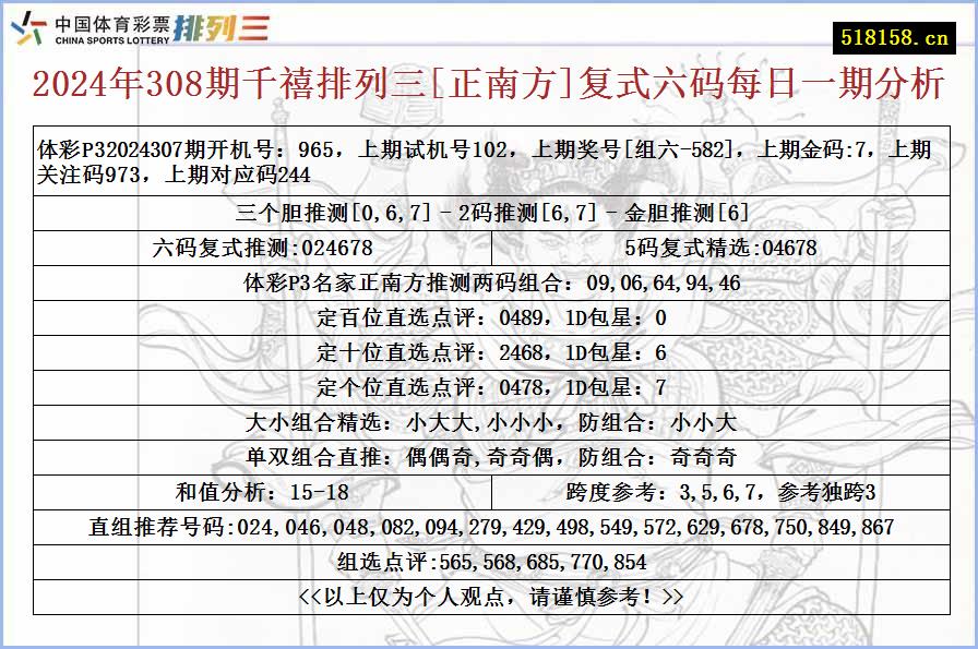 2024年308期千禧排列三[正南方]复式六码每日一期分析