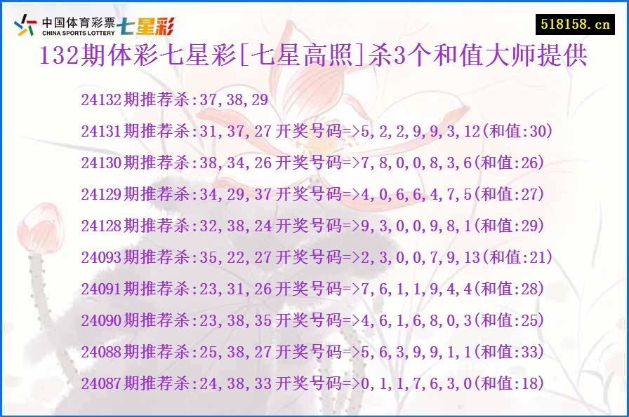 132期体彩七星彩[七星高照]杀3个和值大师提供