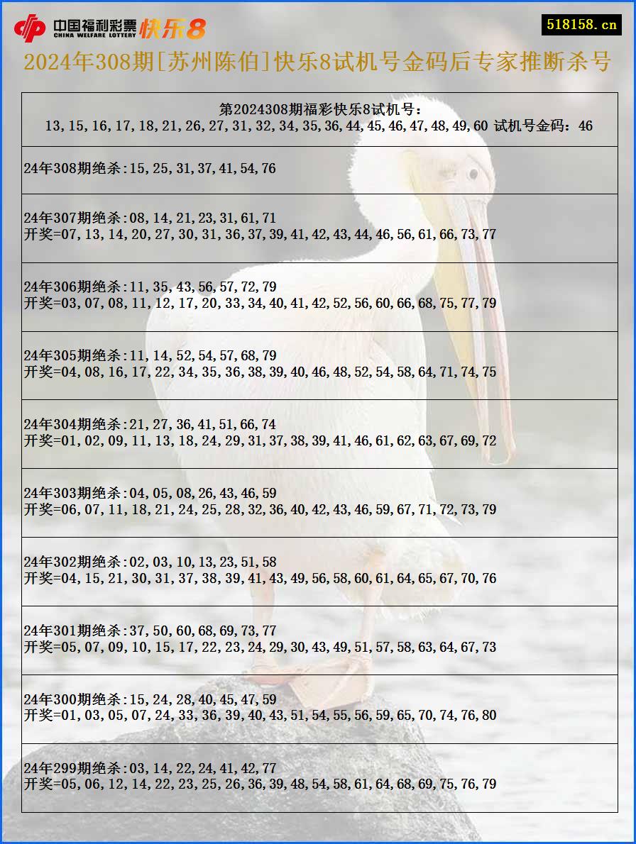 2024年308期[苏州陈伯]快乐8试机号金码后专家推断杀号