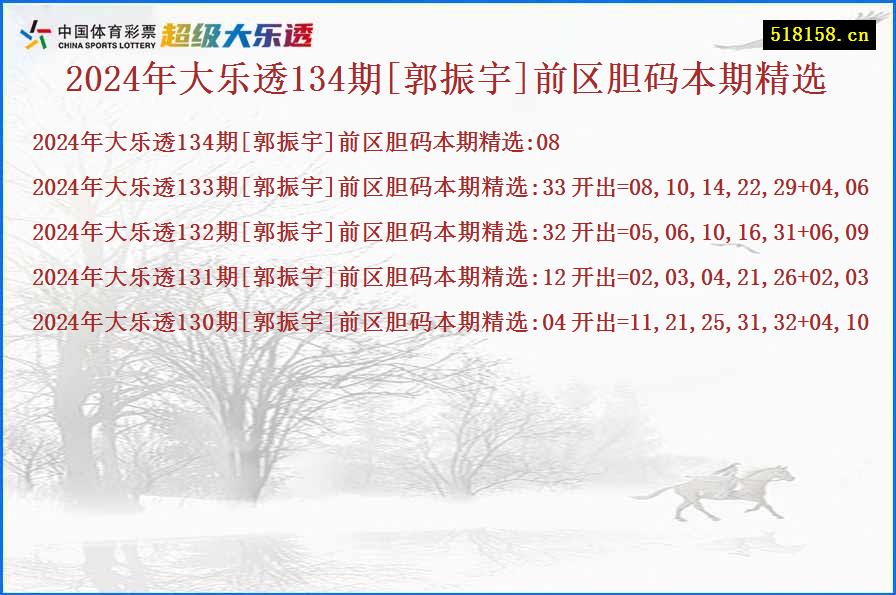 2024年大乐透134期[郭振宇]前区胆码本期精选