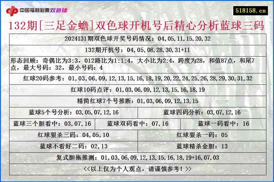 132期[三足金蟾]双色球开机号后精心分析蓝球三码