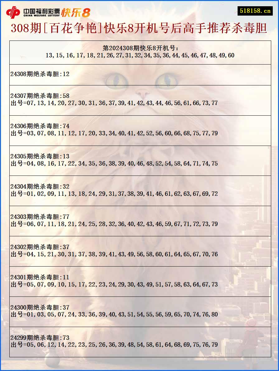 308期[百花争艳]快乐8开机号后高手推荐杀毒胆