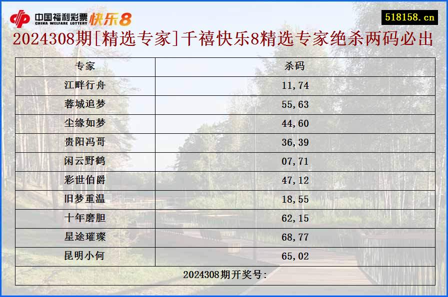 2024308期[精选专家]千禧快乐8精选专家绝杀两码必出