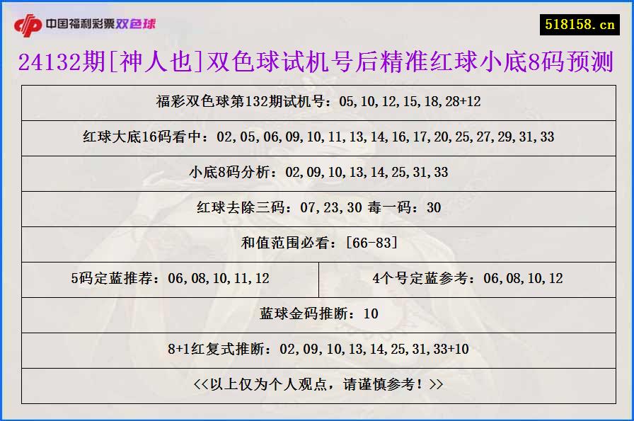 24132期[神人也]双色球试机号后精准红球小底8码预测