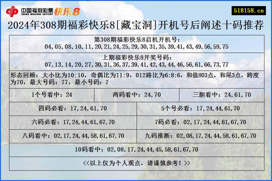 2024年308期福彩快乐8[藏宝洞]开机号后阐述十码推荐