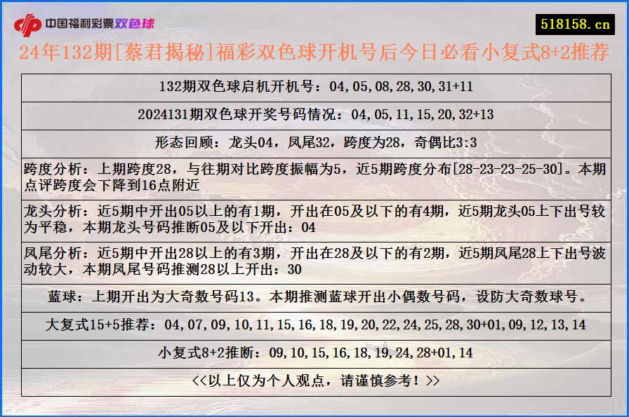 24年132期[蔡君揭秘]福彩双色球开机号后今日必看小复式8+2推荐