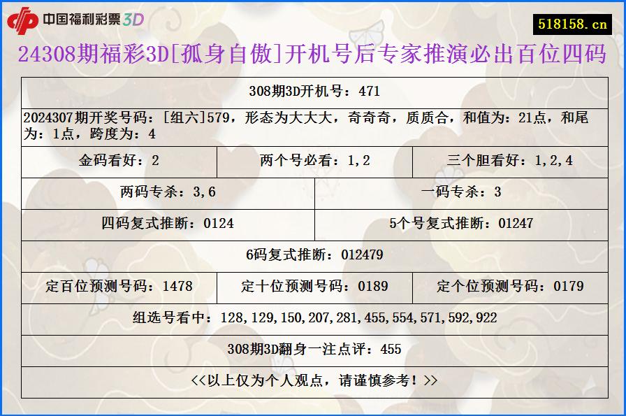 24308期福彩3D[孤身自傲]开机号后专家推演必出百位四码